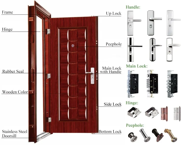 Security Door Design