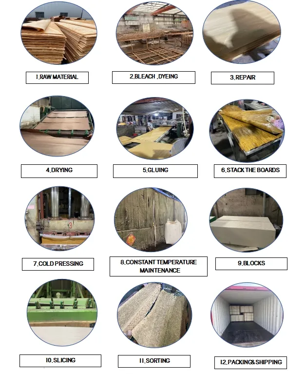 Production Process Chart