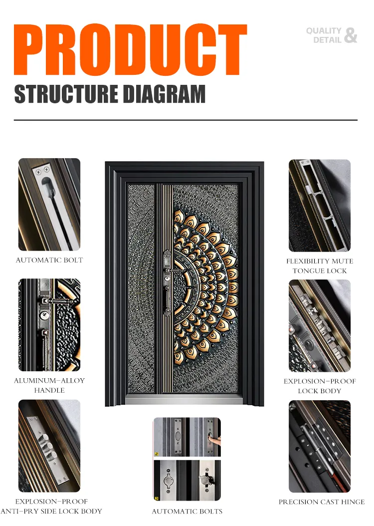 Security Door Details 1
