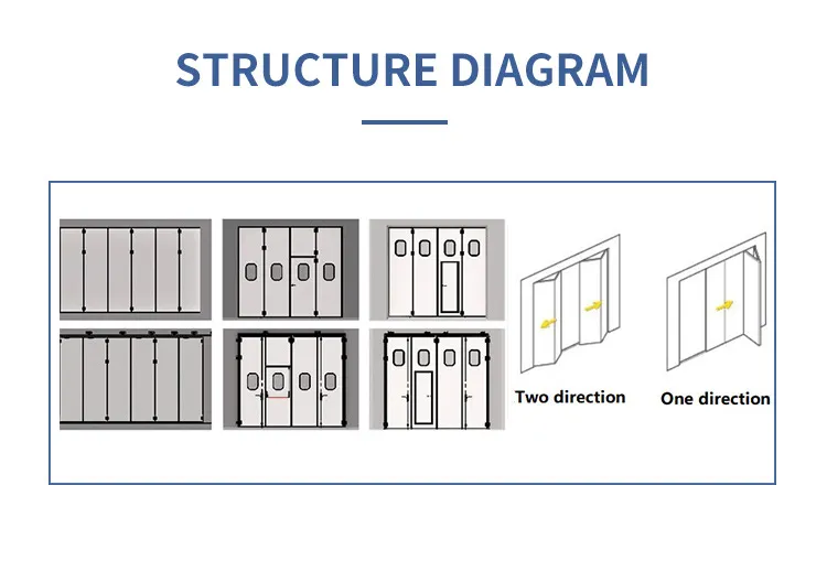 Structure Diagram