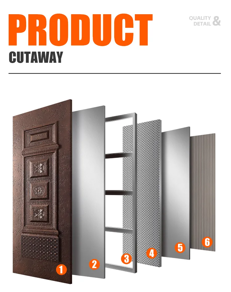 Security Door Details 2