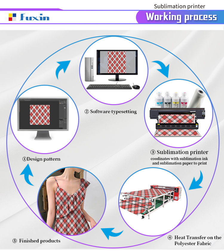 Fuxin 1.9m Large Format Dye Sublimation Printer High Speed I3200 6head Heat Transfer Sublimation Printer All in One