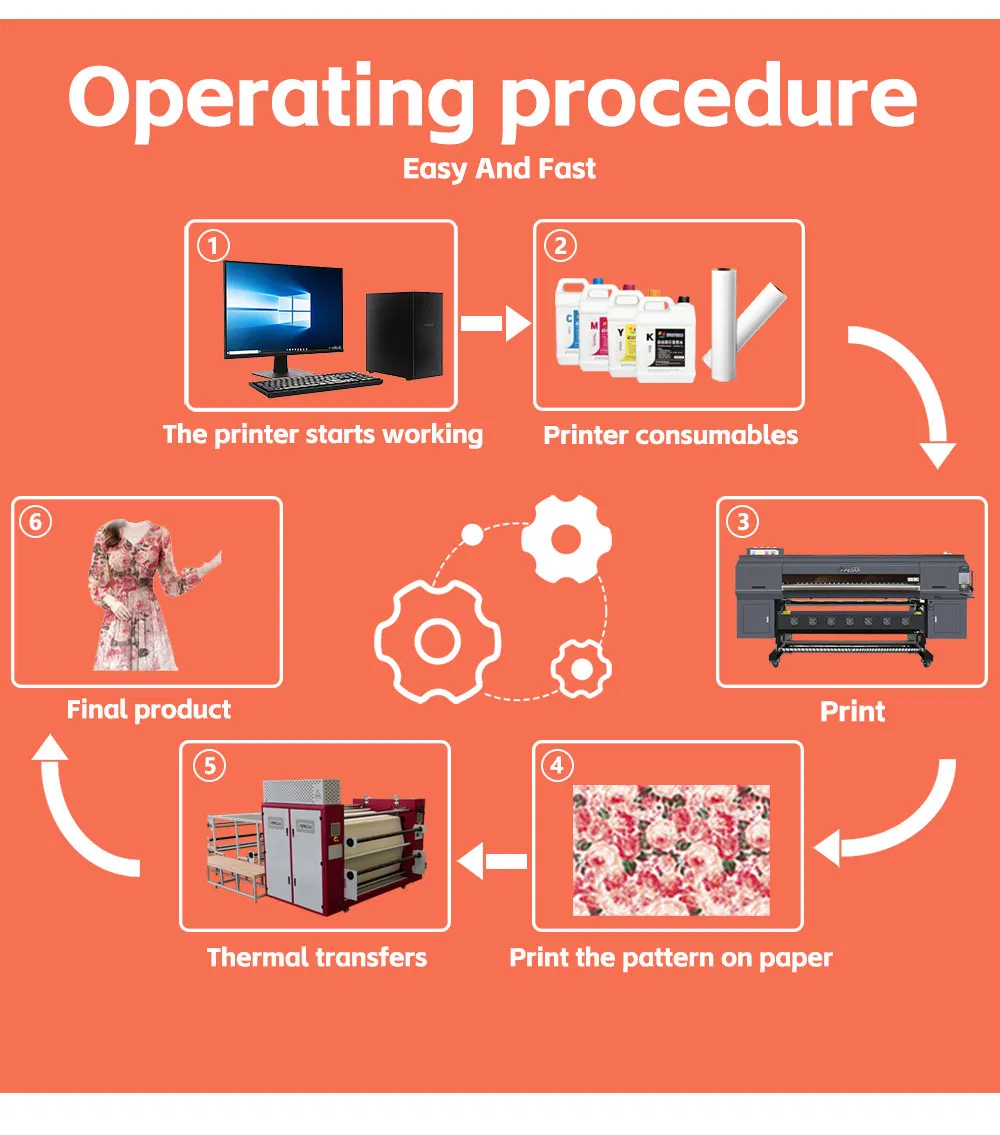 Sublimation Printer View 4