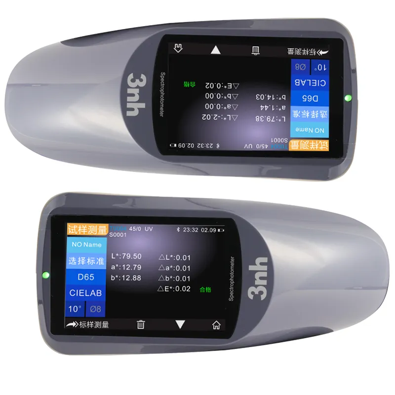 Measurement Interface