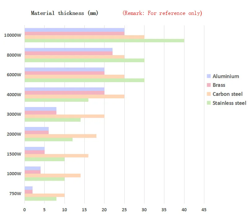 Technical Parameters Table 2