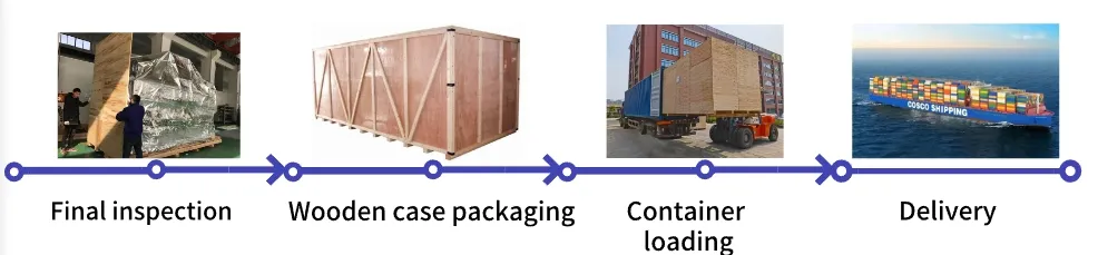 Shipping Logistics