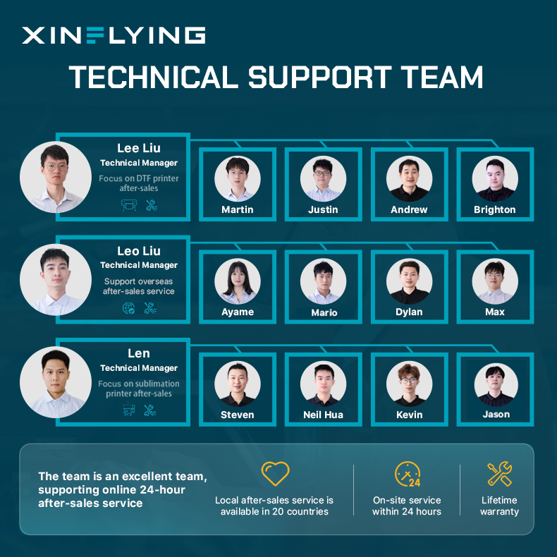 Xinflying Sublimation Printer for Fabric Textile Roll Paper Printing Set Dual I3200 Heads Speed Dye Transfer Machine 98sqm/H