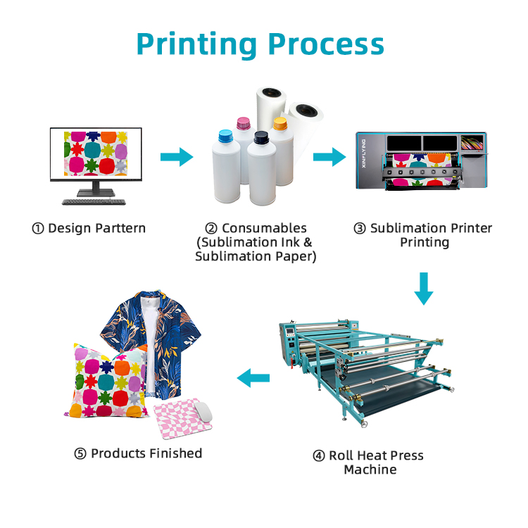Low Maintenance Cost 8heads Sublimation Printer Dye 1.9m Textile Heat Transfer Printer