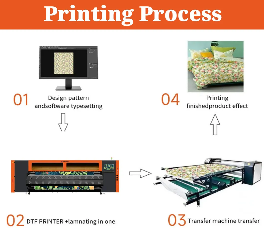 Printing Performance
