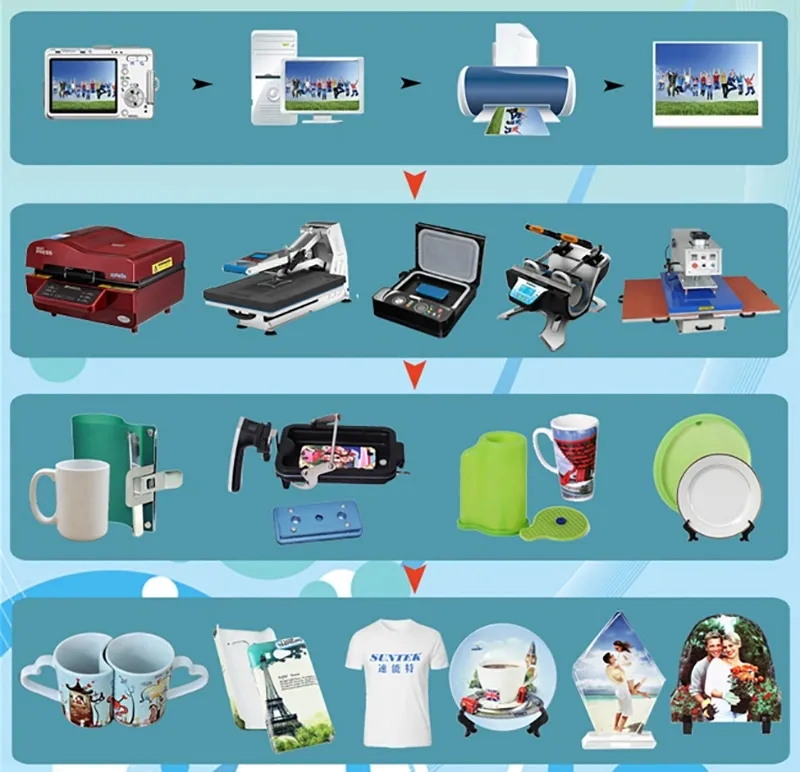 Sublimation Application