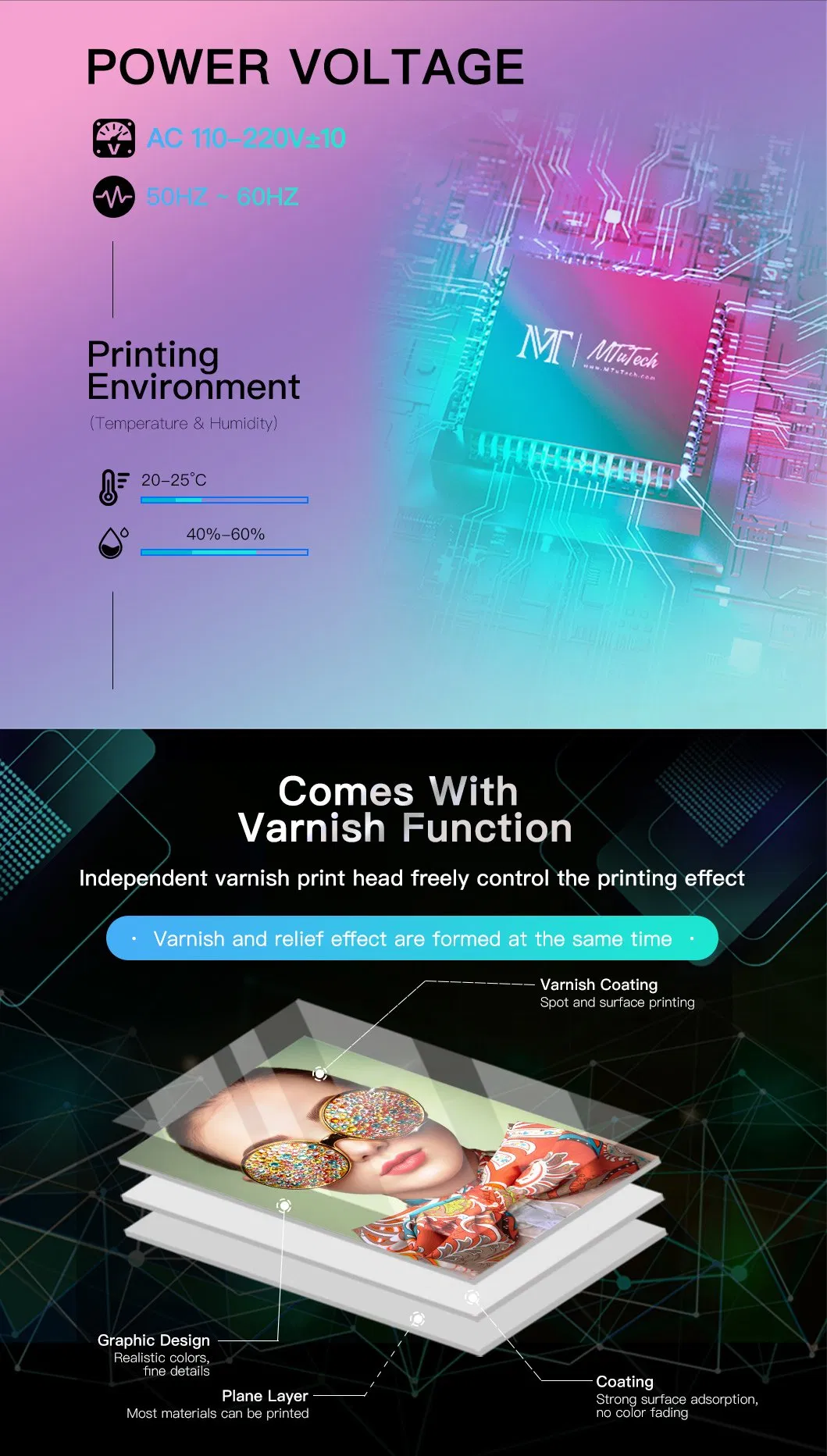 Digital Printing Process