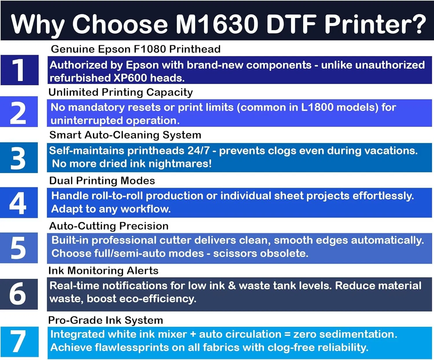 A3 Format Dtf Printer for Garment Decorating with Auto Cutter (Model M1630 PRO)