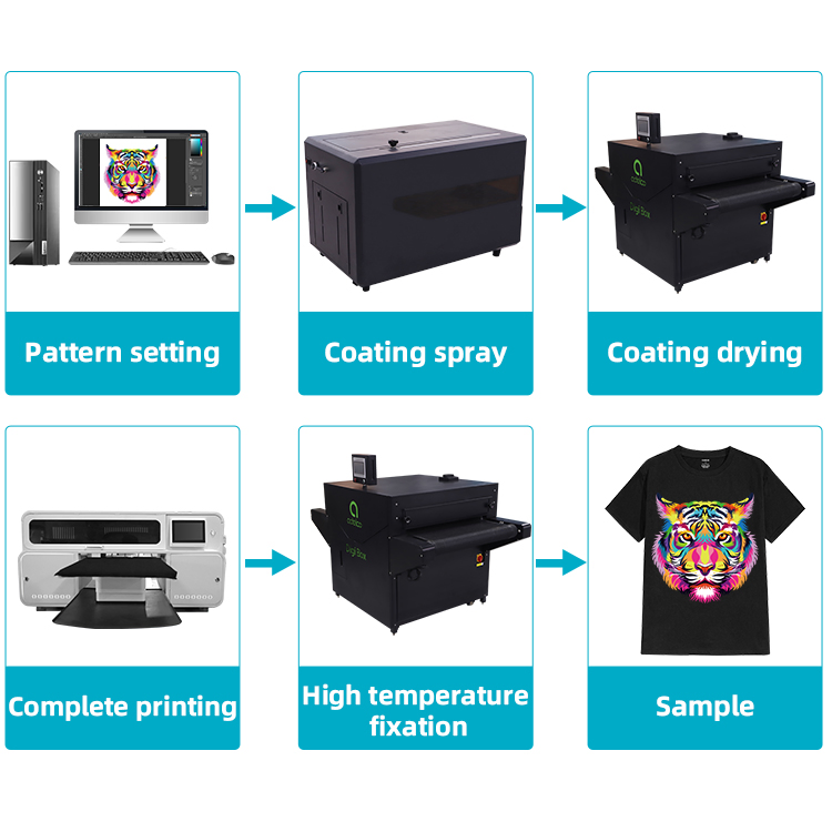 Digital DTG Printer T-Shirt Clothes Printing Machine Imprimante T Shirt I3200 Direct to Garment Printing Machine for Clothes