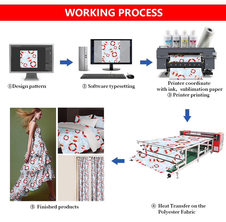 Roll-to-Roll Industrial 8heads Sublimation Printer 5198 Inkjet Printer for Sublimation Textile Printing