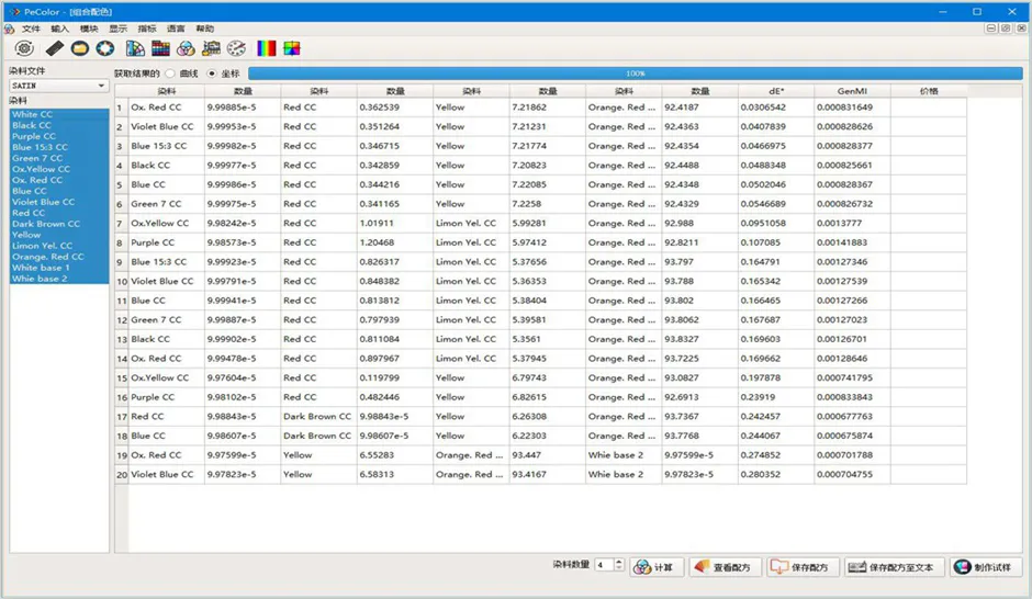 Formulation Combinations