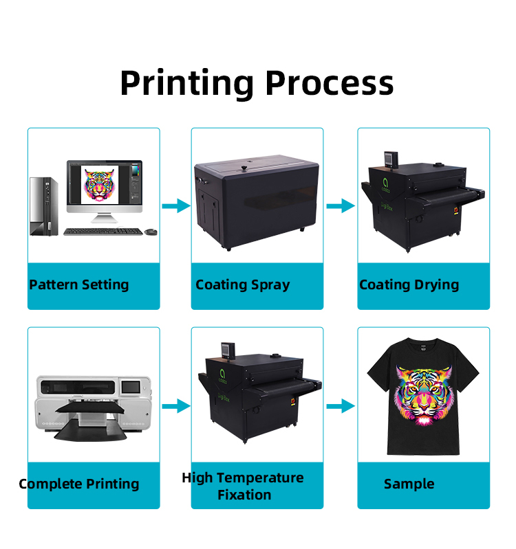 Fuxin Clothes Printer A3 DTG Single Station I3200 Direct to Garment DTG Tshirt Printer for Small Business