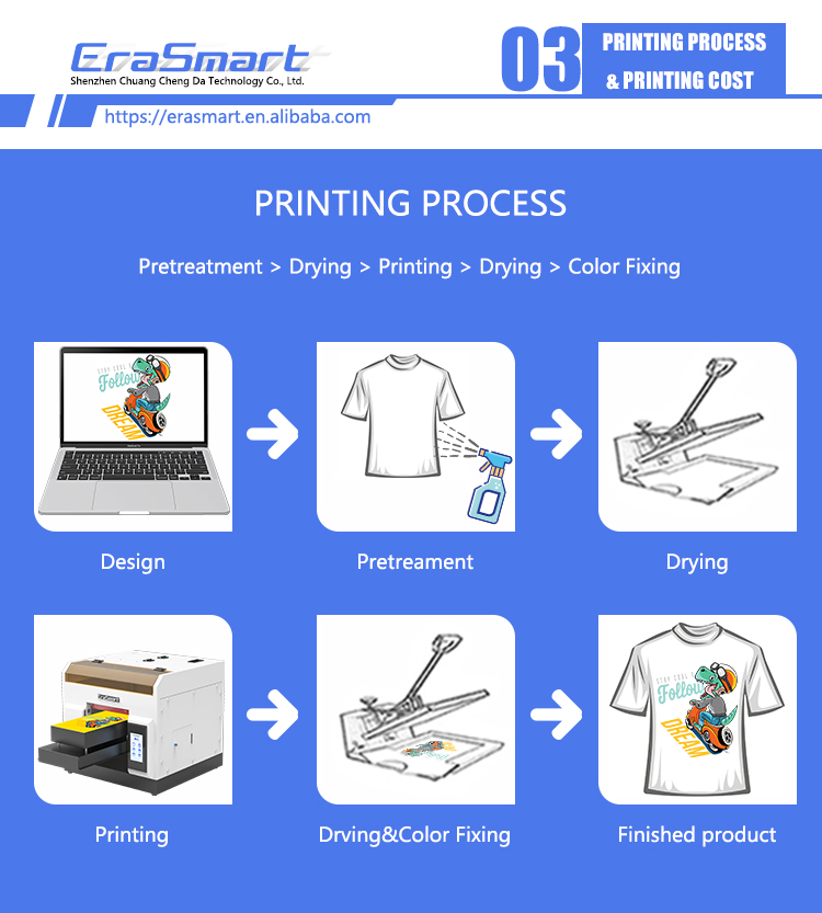 A4 DTG Printer Direct to Garment Textile Fabric Printer, Clothing Printer Machine