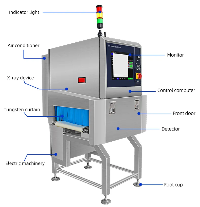 X-Ray Product Detection Display
