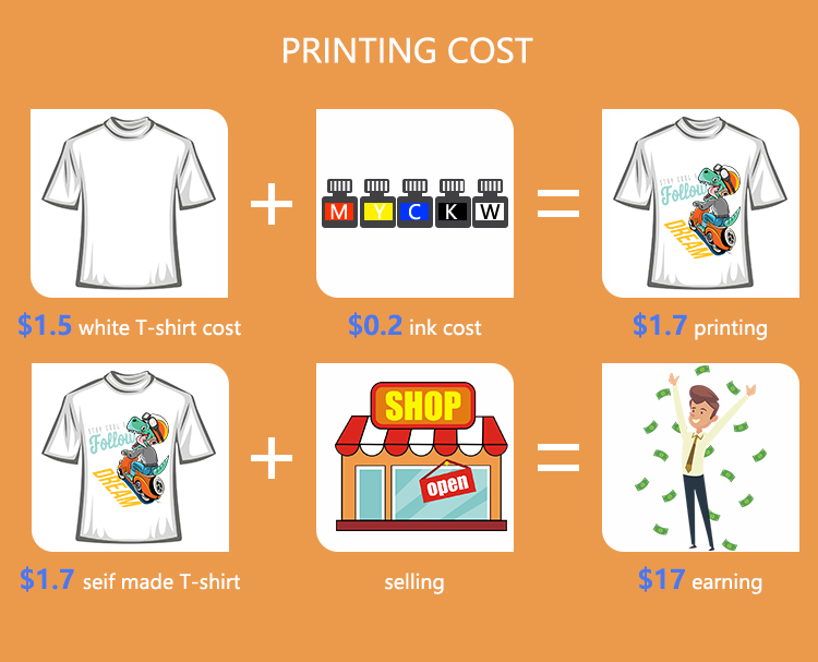 A4 DTG Printer Direct to Garment Textile Fabric Printer, Clothing Printer Machine