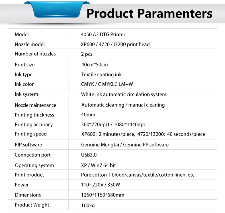 Product Parameters Table