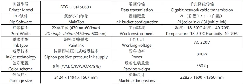 Product Parameters Detail