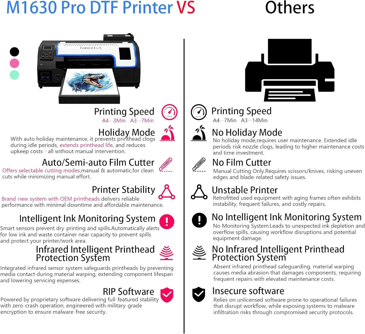 A3 Format Dtf Printer for Garment Decorating with Auto Cutter (Model M1630 PRO)