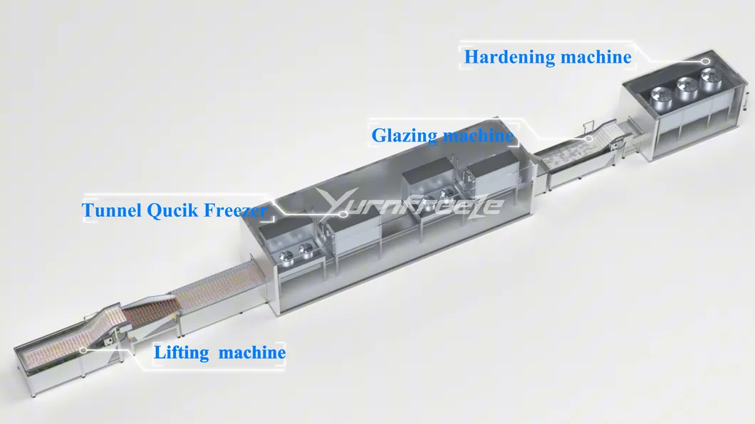 Processing Line Overview