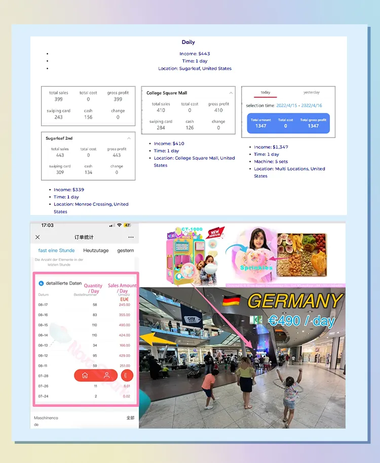 High Return Investment