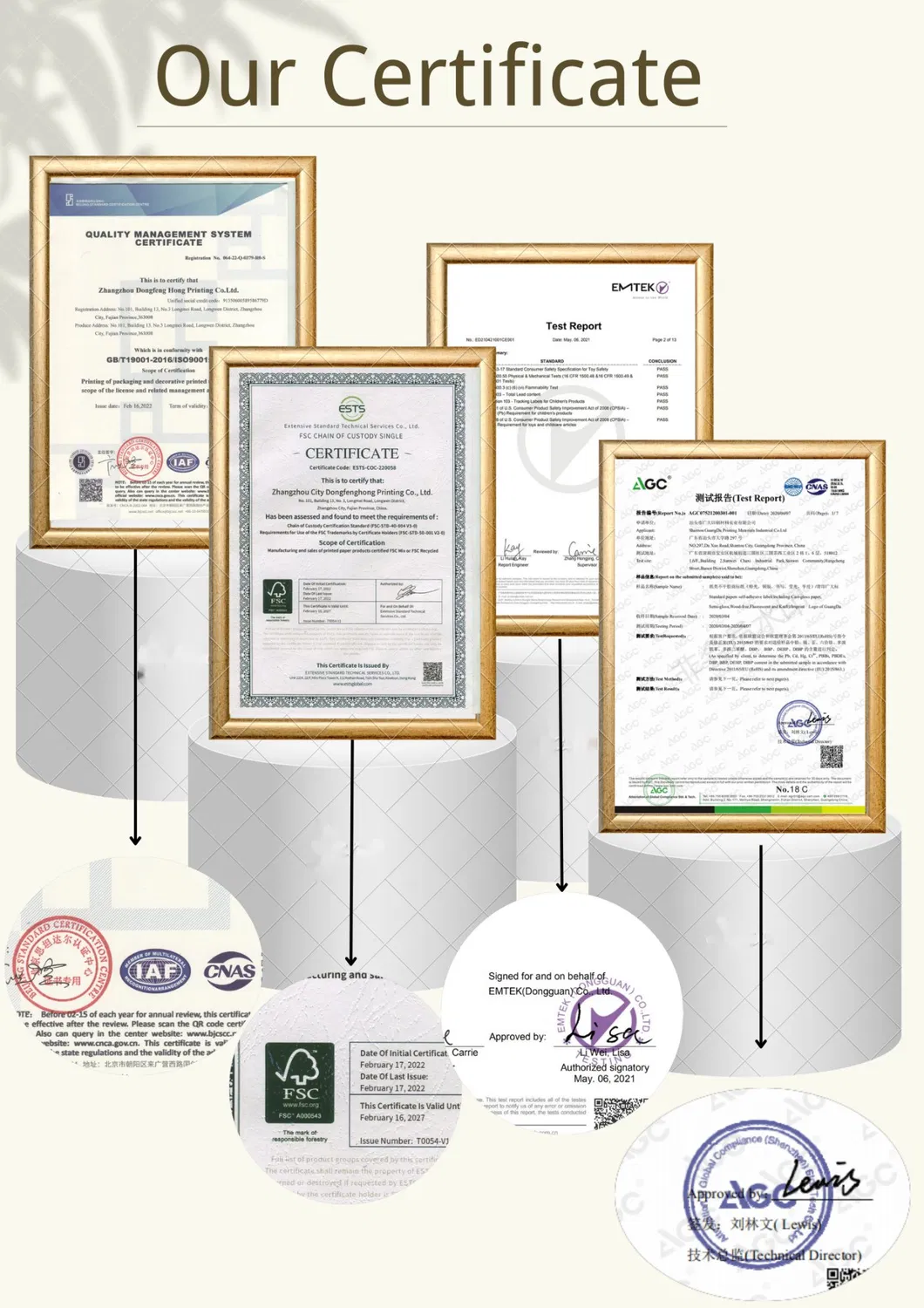 Certificates