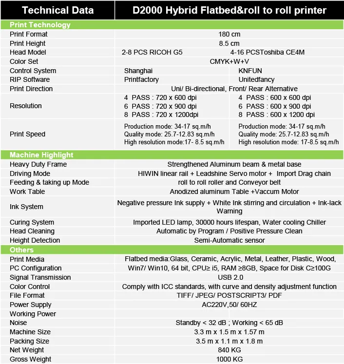 Technical Parameters