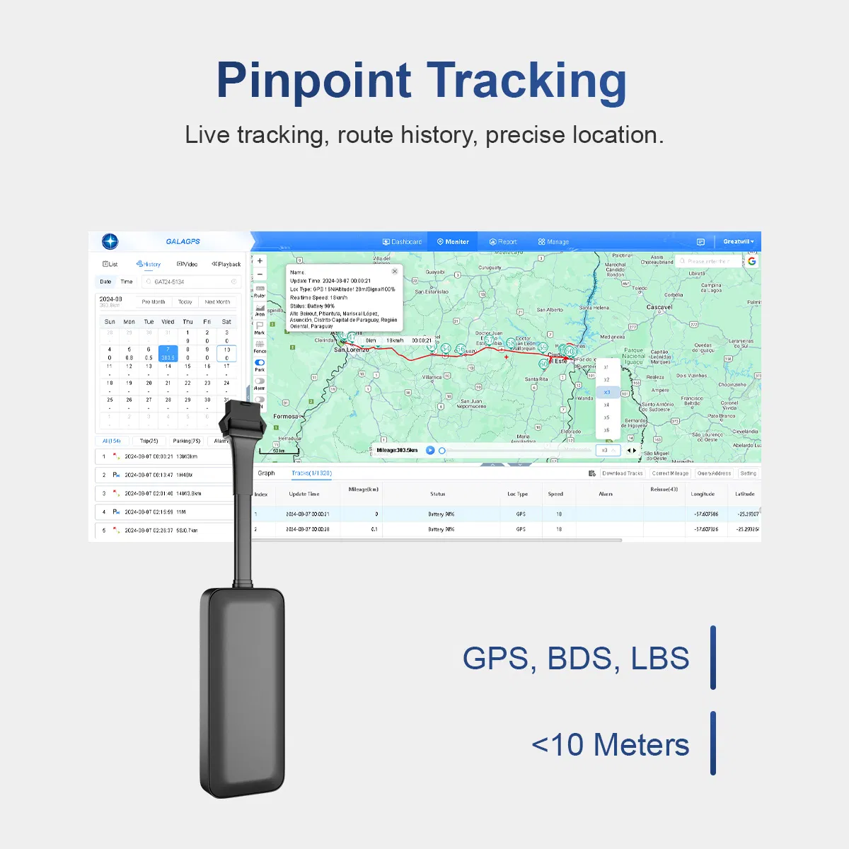 4G GPS GSM Chips Wired GPS Tracker Vehicle Car Location Tracking Geo-Fencing