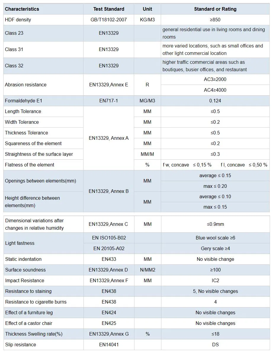 Product Variety Display