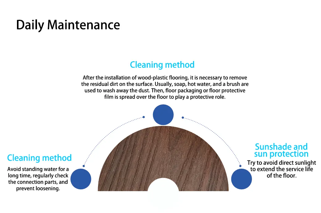 Professional Manufacturing