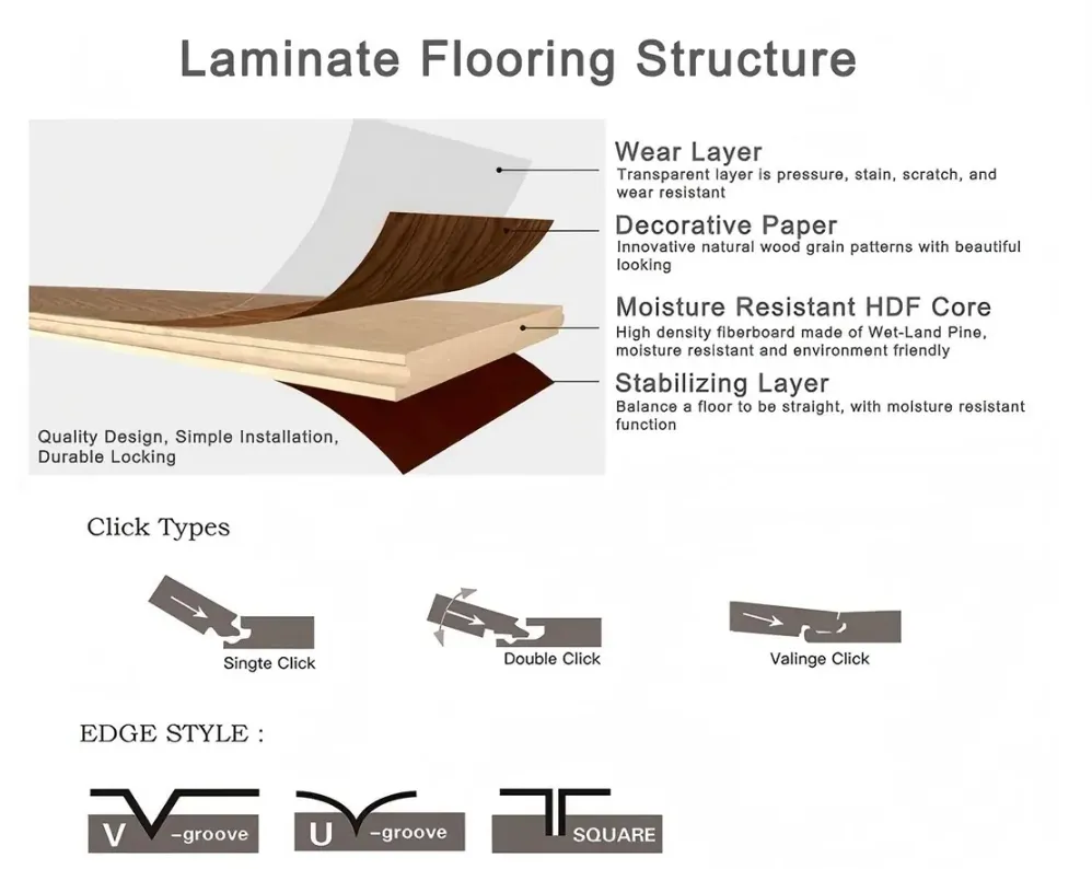 Laminate Flooring Structure