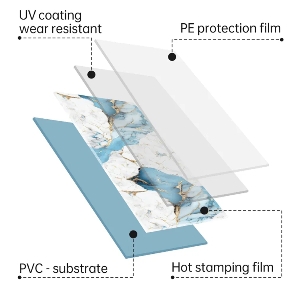 Sonsill High-Quality 2400*1200mm 3D Printing PVC UV Resistant Wall Marble Sheet Board for Modern Interiors