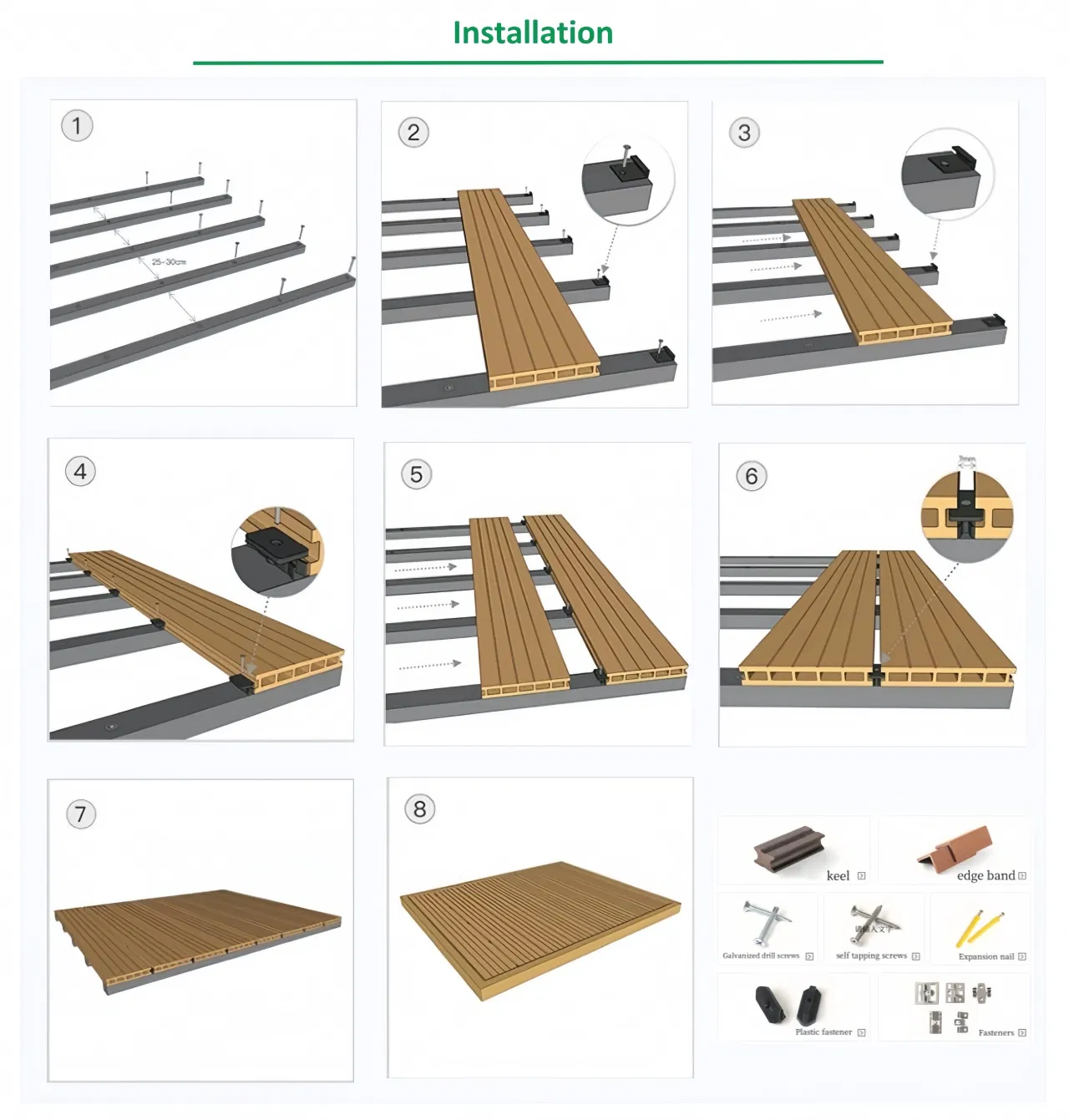 WPC Material Features