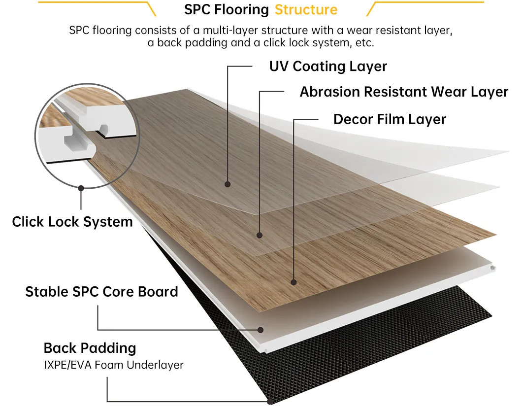 Waterproof SPC Flooring Structure