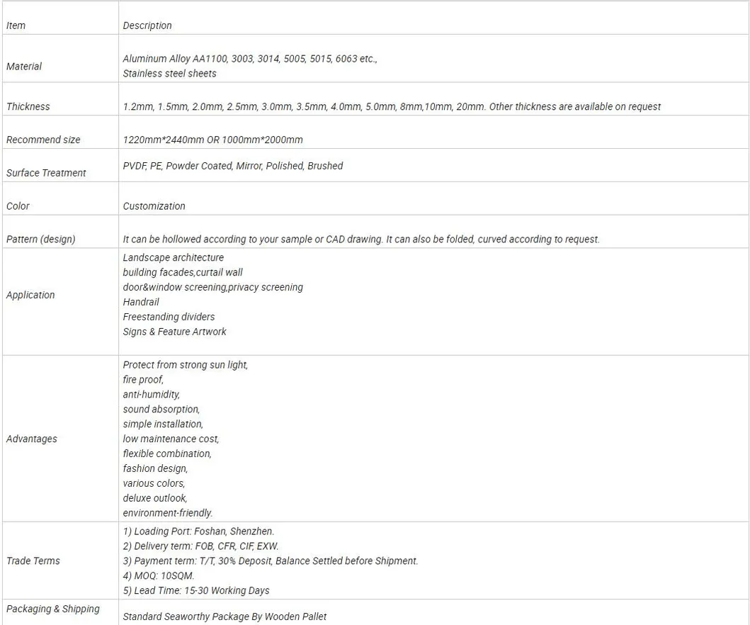 Product Parameters Table