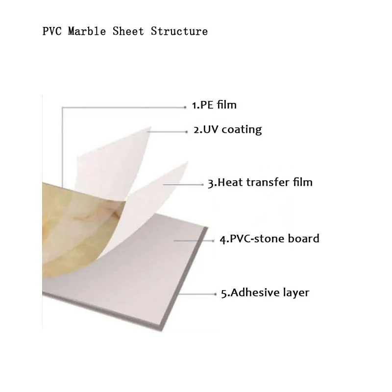 PVC Marble Wall Panel