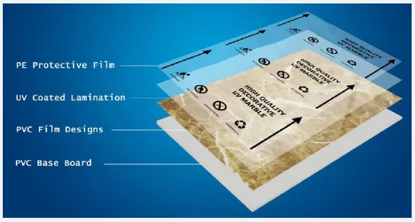 Structure of PVC Marble Sheet