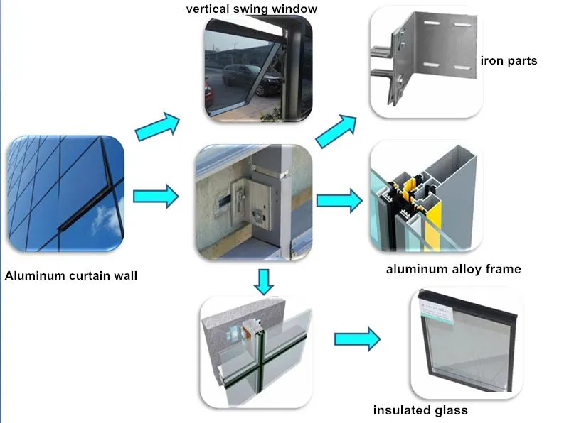 Unitized Facade Section
