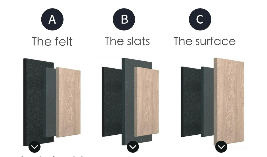 Soundproofing Wooden Slats Wall Covering