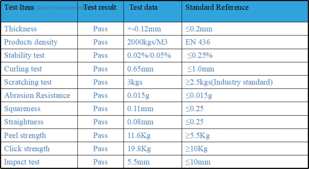 Technical Data 1