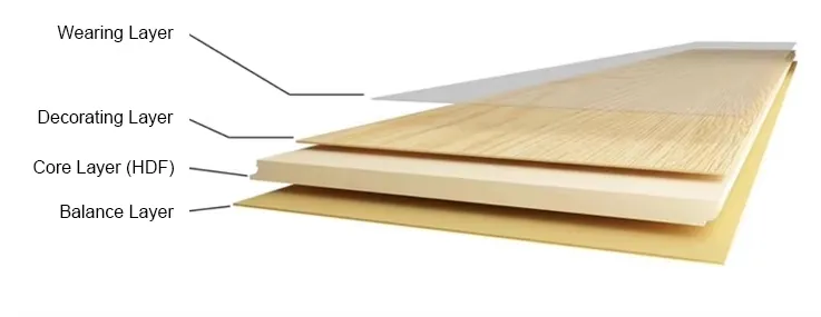 Laminate flooring structure
