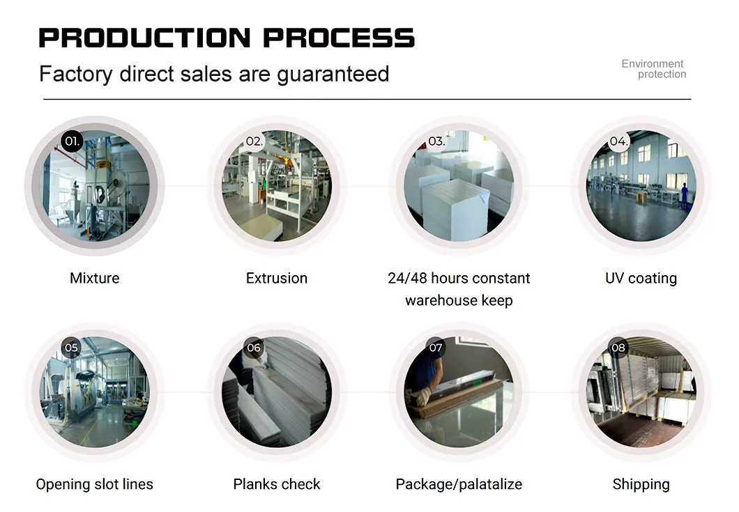 Production Process