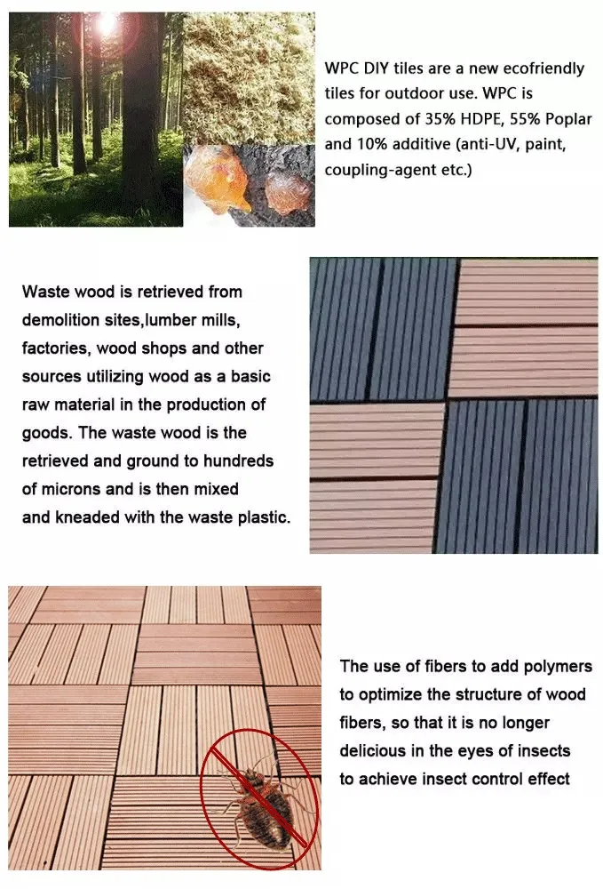 WPC Tiles Features