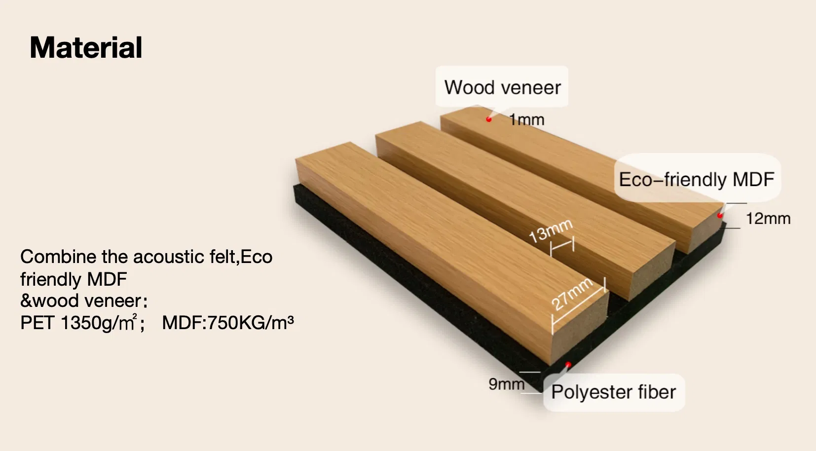 Panel Structure Analysis