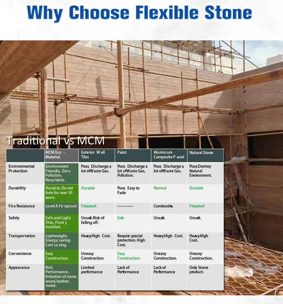 Flexible Stone Veneer 4