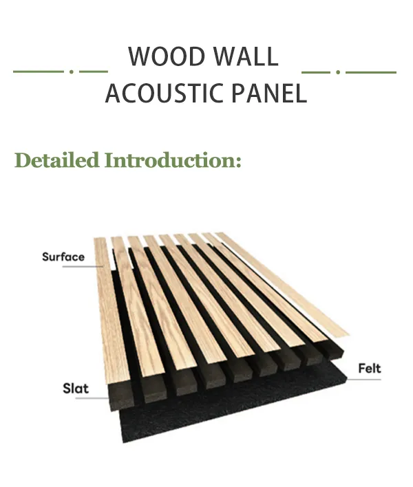 Soundproof Acoustic Panel