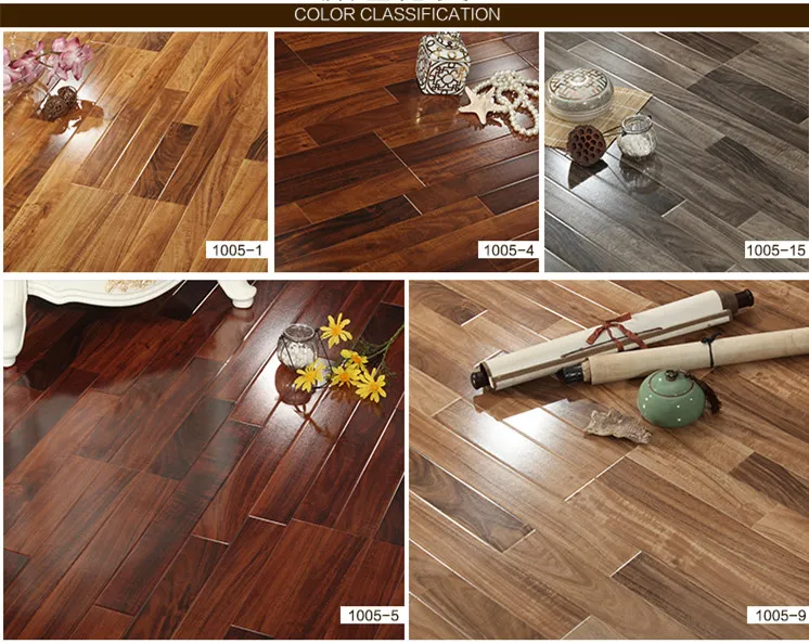 Product Parameters Overview